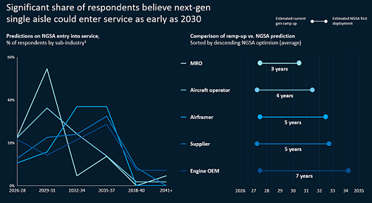 McKinsey 2