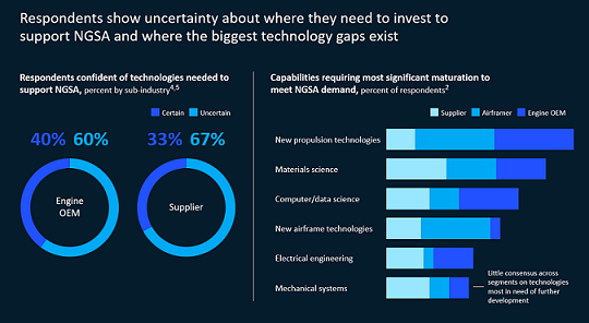 McKinsey 3